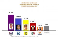 elección 2015